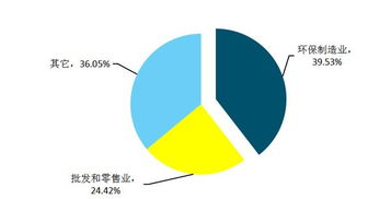 環(huán)保裝備業(yè)生產(chǎn)總值有望達8400億 企業(yè)亟需品牌化
