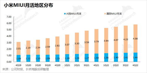小米跌落谷底，何時才能站起來？新型采暖及制冷技術(shù)開發(fā)的機遇
