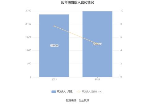 長聯(lián)科技啟動IPO 擬募資3.4億元投建環(huán)保水性印花膠漿項(xiàng)目，助力綠色產(chǎn)業(yè)升級